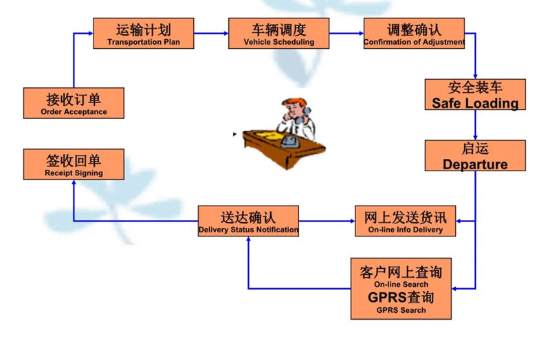 吴江震泽直达东山物流公司,震泽到东山物流专线